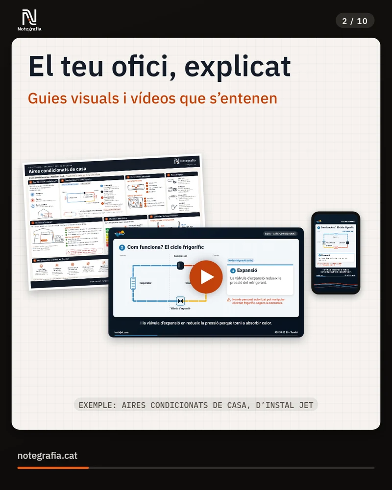 Tres targetes del carrusel «El teu ofici, explicat»