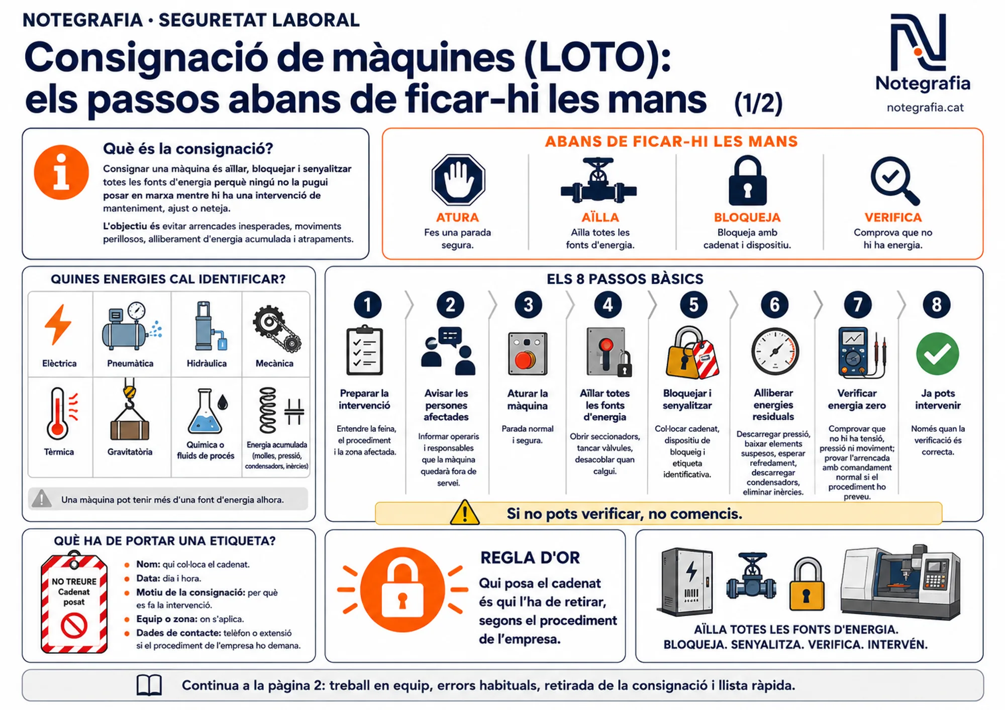 Notegrafia tècnica sobre la consignació de màquines o LOTO (1 de 2): què és consignar, les vuit energies a identificar (elèctrica, pneumàtica, hidràulica, mecànica, tèrmica, gravitatòria, química i acumulada), els vuit passos bàsics, contingut de l'etiqueta i la regla d'or.
