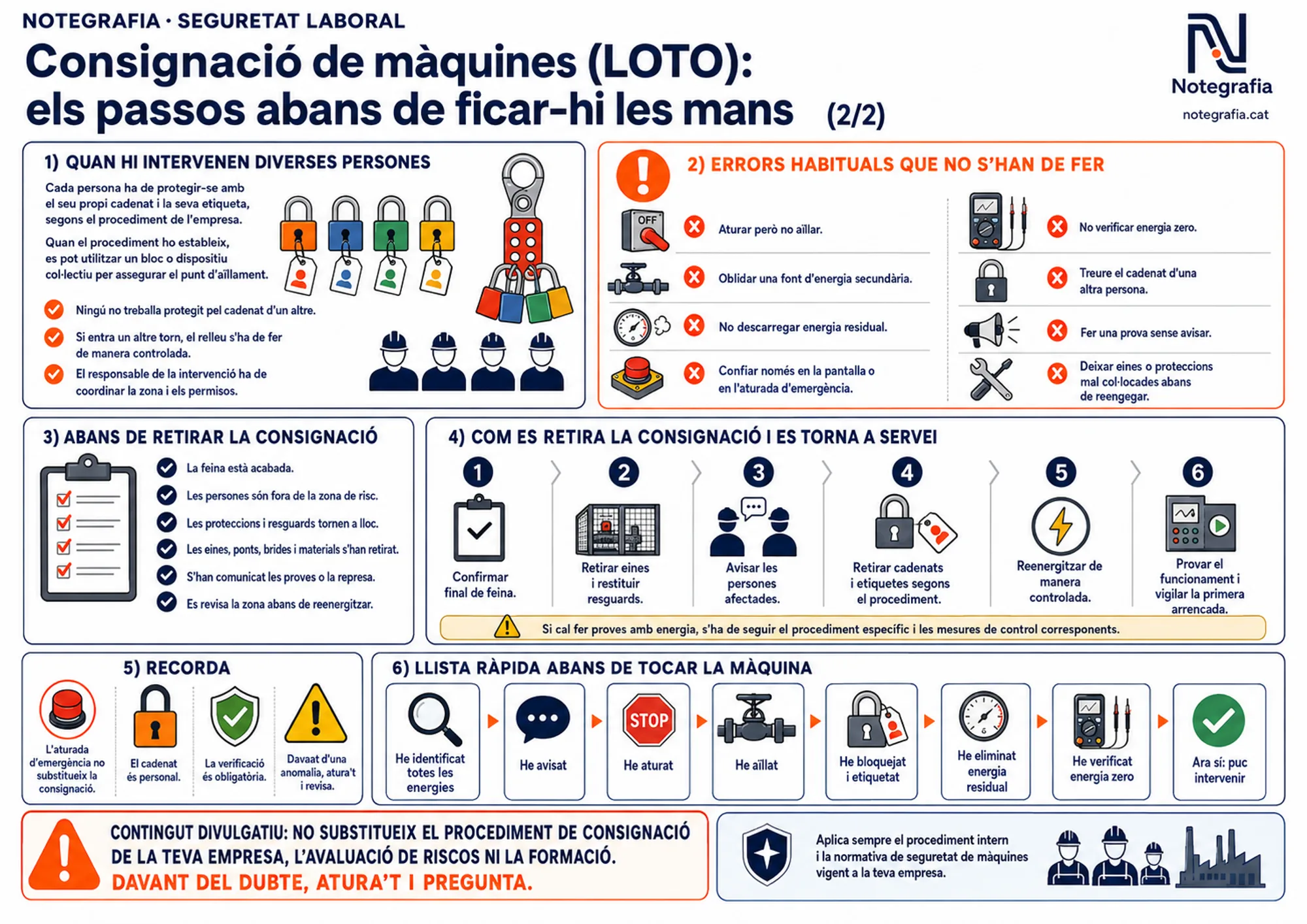 Notegrafia tècnica sobre la consignació de màquines o LOTO (2 de 2): treball amb diverses persones i cadenat personal, errors habituals, comprovacions abans de retirar la consignació, passos per tornar a servei i llista ràpida de verificació.