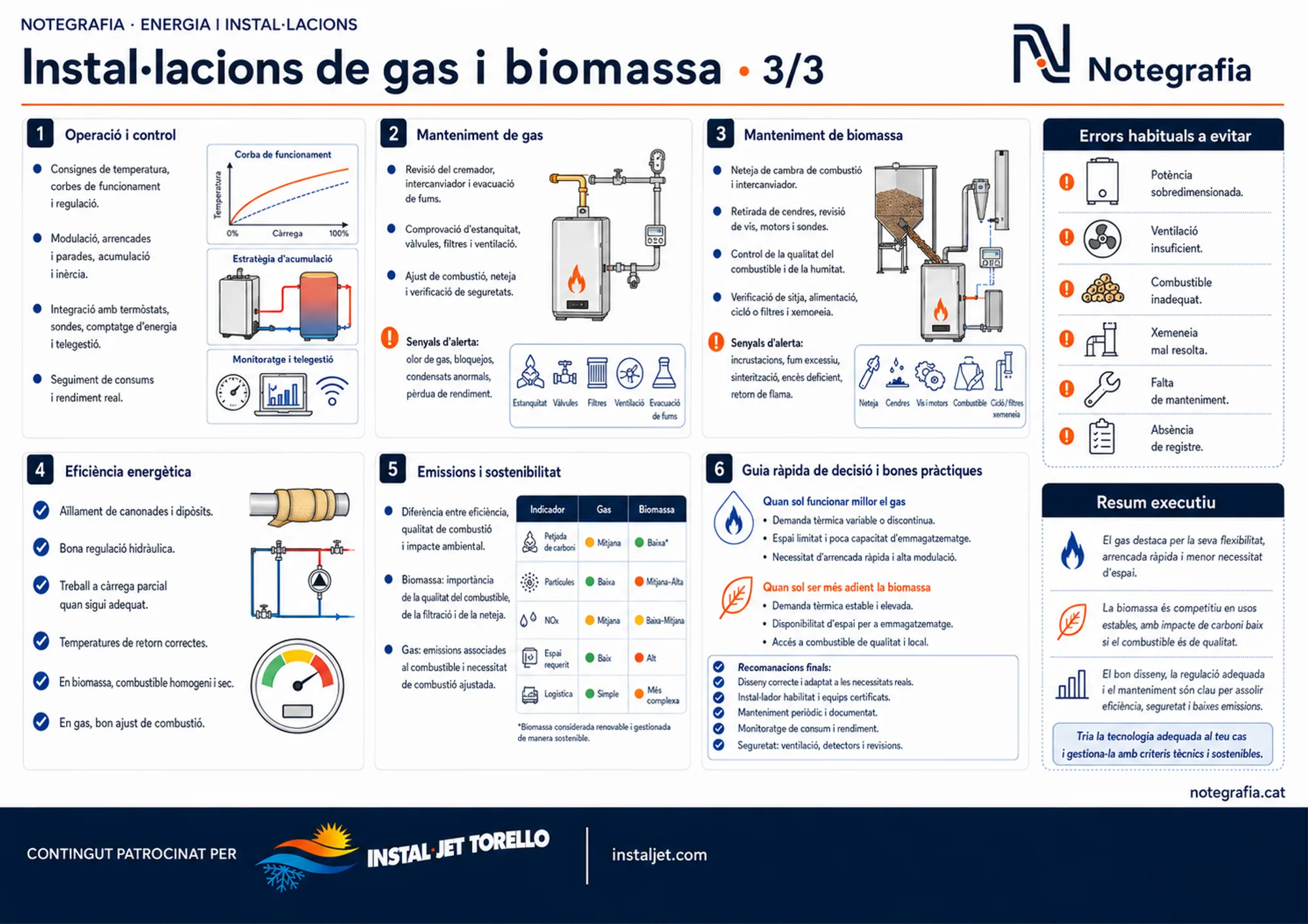 Notegrafia tècnica sobre instal·lacions de gas i biomassa (3 de 3): operació i control, manteniment de gas i de biomassa amb senyals d'alerta, eficiència energètica, emissions i sostenibilitat comparades, guia ràpida de decisió, errors habituals a evitar i resum executiu. Contingut patrocinat per Instal Jet Torelló.